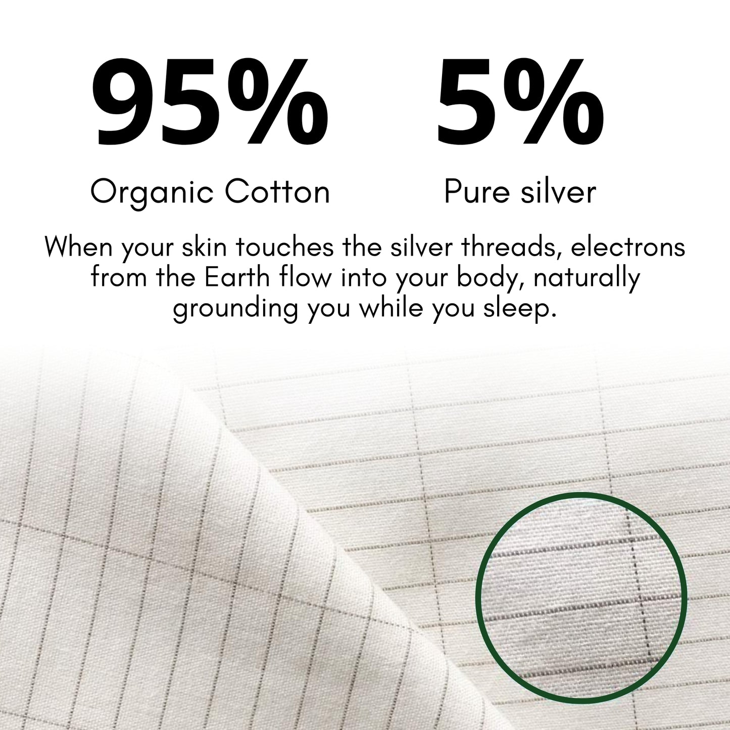 Premium Fitted Grounding Sheet